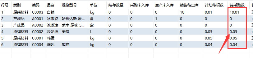 实际需要采购物料