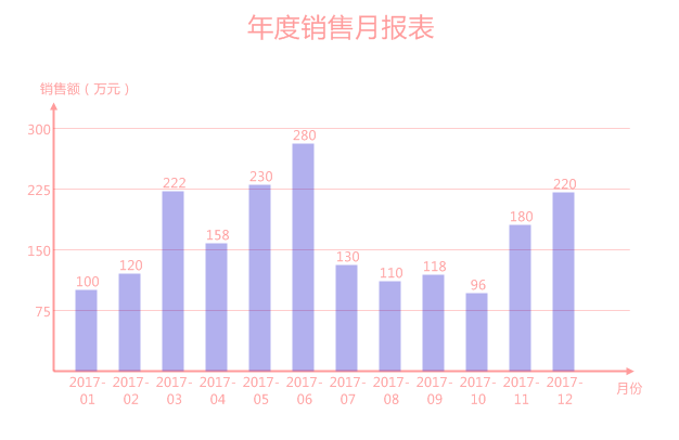 销售图形报表