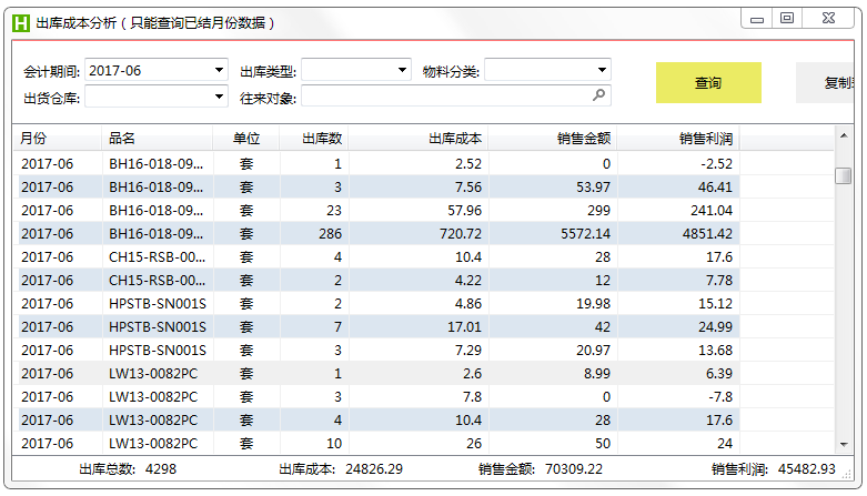 出库成本分析