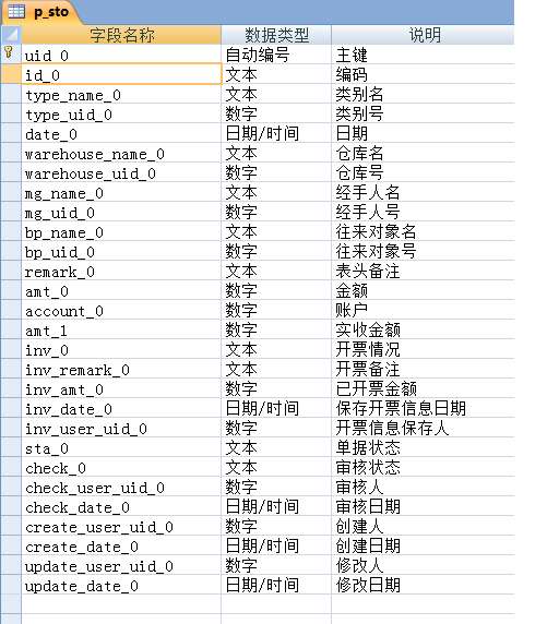 出入库表头表结构